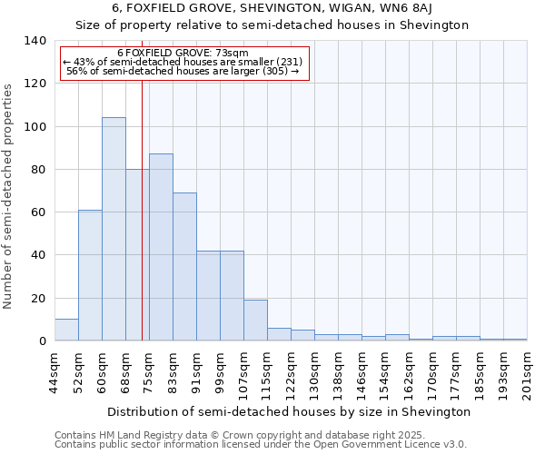 6, FOXFIELD GROVE, SHEVINGTON, WIGAN, WN6 8AJ: Size of property relative to semi-detached houses houses in Shevington