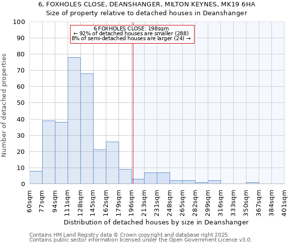 6, FOXHOLES CLOSE, DEANSHANGER, MILTON KEYNES, MK19 6HA: Size of property relative to detached houses houses in Deanshanger