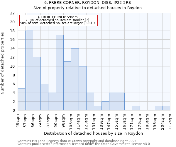 6, FRERE CORNER, ROYDON, DISS, IP22 5RS: Size of property relative to detached houses houses in Roydon
