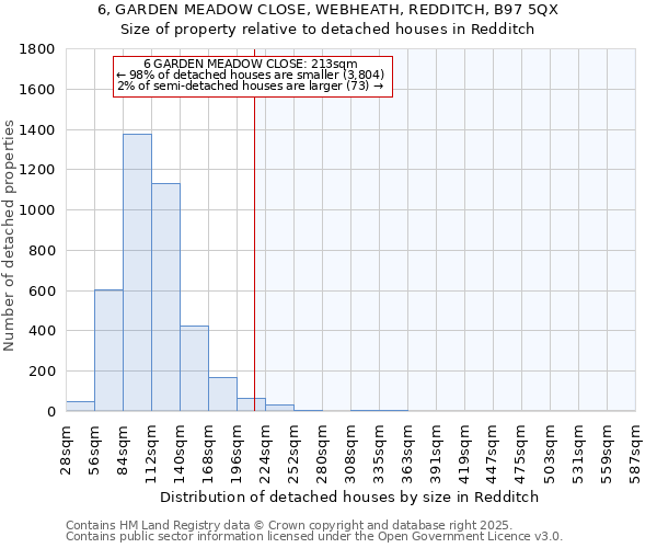 6, GARDEN MEADOW CLOSE, WEBHEATH, REDDITCH, B97 5QX: Size of property relative to detached houses houses in Redditch