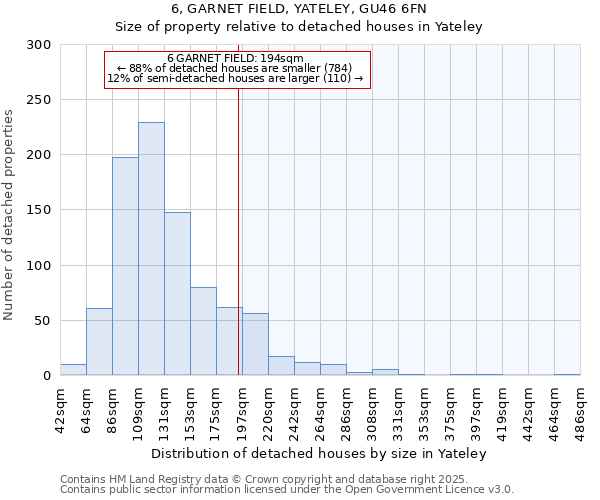 6, GARNET FIELD, YATELEY, GU46 6FN: Size of property relative to detached houses houses in Yateley