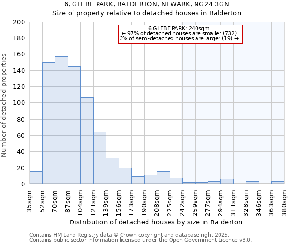 6, GLEBE PARK, BALDERTON, NEWARK, NG24 3GN: Size of property relative to detached houses houses in Balderton
