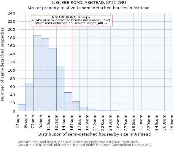 6, GLEBE ROAD, ASHTEAD, KT21 2NU: Size of property relative to semi-detached houses houses in Ashtead