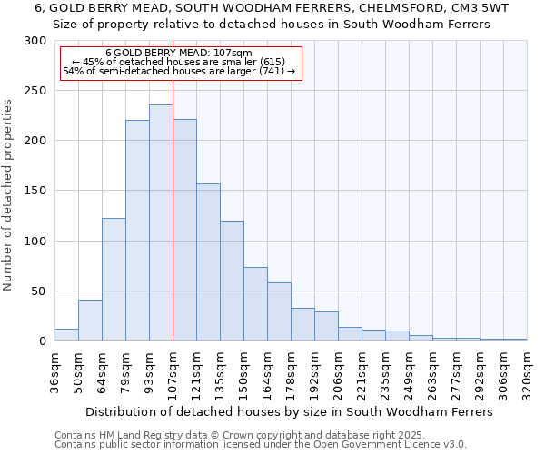 6, GOLD BERRY MEAD, SOUTH WOODHAM FERRERS, CHELMSFORD, CM3 5WT: Size of property relative to detached houses houses in South Woodham Ferrers