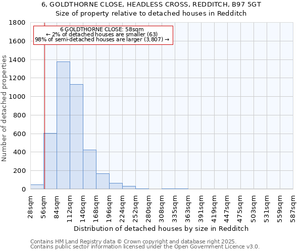 6, GOLDTHORNE CLOSE, HEADLESS CROSS, REDDITCH, B97 5GT: Size of property relative to detached houses houses in Redditch