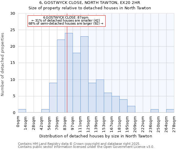 6, GOSTWYCK CLOSE, NORTH TAWTON, EX20 2HR: Size of property relative to detached houses houses in North Tawton
