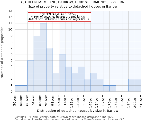 6, GREEN FARM LANE, BARROW, BURY ST. EDMUNDS, IP29 5DN: Size of property relative to detached houses houses in Barrow