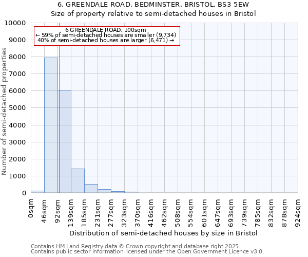 6, GREENDALE ROAD, BEDMINSTER, BRISTOL, BS3 5EW: Size of property relative to semi-detached houses houses in Bristol
