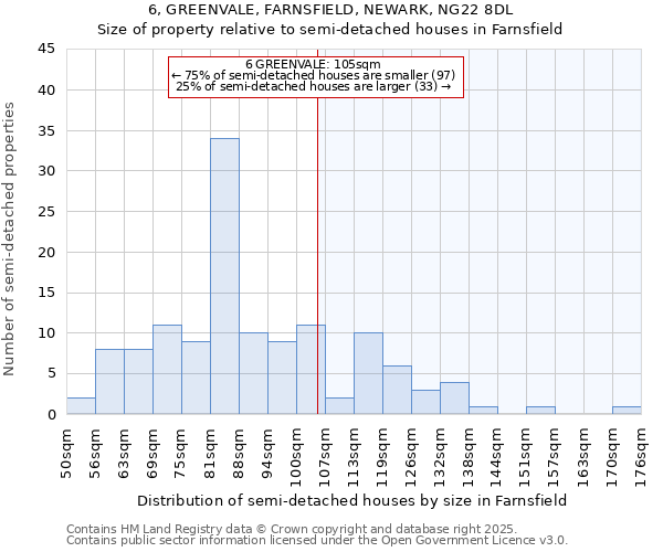 6, GREENVALE, FARNSFIELD, NEWARK, NG22 8DL: Size of property relative to semi-detached houses houses in Farnsfield
