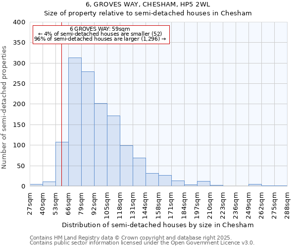 6, GROVES WAY, CHESHAM, HP5 2WL: Size of property relative to semi-detached houses houses in Chesham