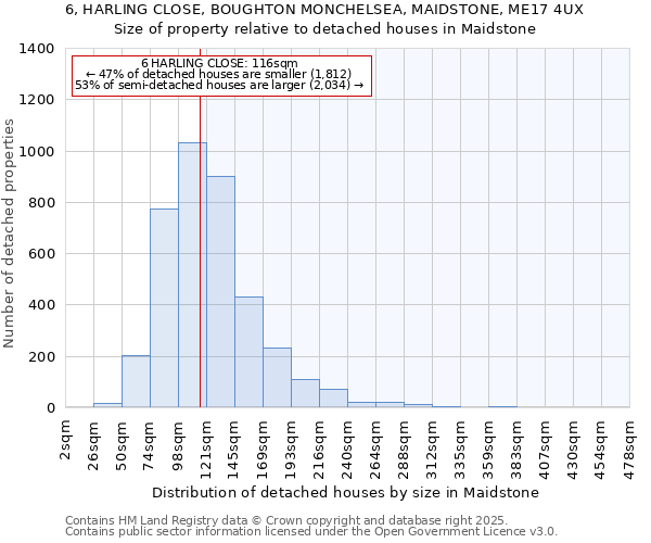 6, HARLING CLOSE, BOUGHTON MONCHELSEA, MAIDSTONE, ME17 4UX: Size of property relative to detached houses houses in Maidstone