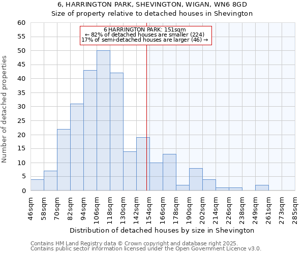 6, HARRINGTON PARK, SHEVINGTON, WIGAN, WN6 8GD: Size of property relative to detached houses houses in Shevington
