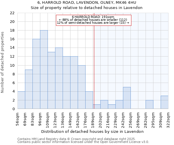 6, HARROLD ROAD, LAVENDON, OLNEY, MK46 4HU: Size of property relative to detached houses houses in Lavendon