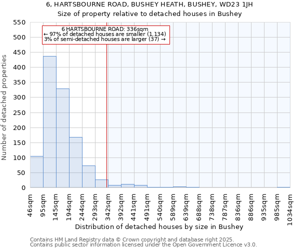 6, HARTSBOURNE ROAD, BUSHEY HEATH, BUSHEY, WD23 1JH: Size of property relative to detached houses houses in Bushey
