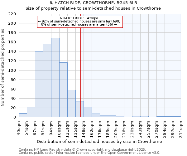 6, HATCH RIDE, CROWTHORNE, RG45 6LB: Size of property relative to semi-detached houses houses in Crowthorne