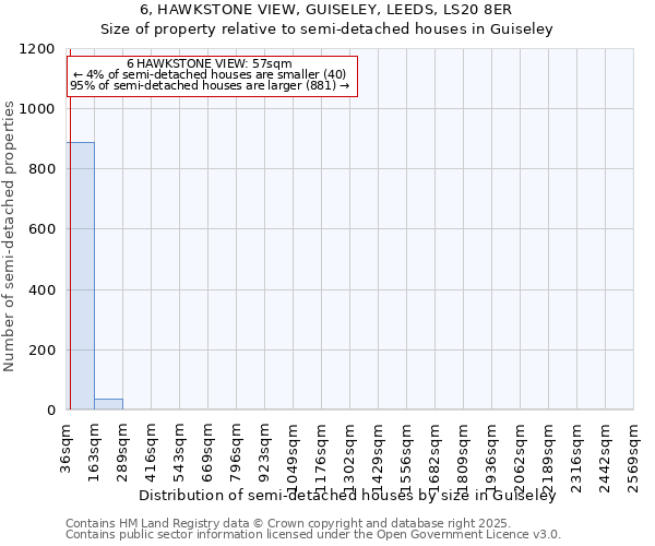 6, HAWKSTONE VIEW, GUISELEY, LEEDS, LS20 8ER: Size of property relative to semi-detached houses houses in Guiseley