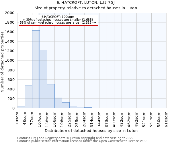 6, HAYCROFT, LUTON, LU2 7GJ: Size of property relative to detached houses houses in Luton