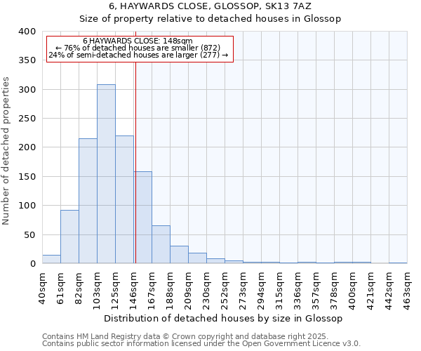 6, HAYWARDS CLOSE, GLOSSOP, SK13 7AZ: Size of property relative to detached houses houses in Glossop