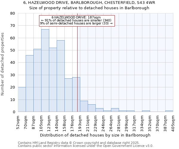 6, HAZELWOOD DRIVE, BARLBOROUGH, CHESTERFIELD, S43 4WR: Size of property relative to detached houses houses in Barlborough