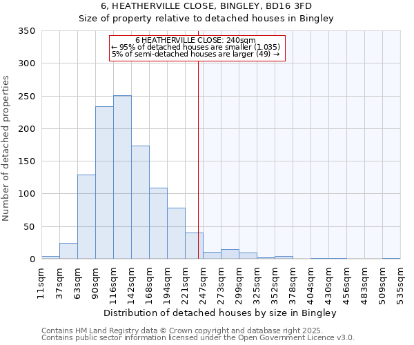 6, HEATHERVILLE CLOSE, BINGLEY, BD16 3FD: Size of property relative to detached houses houses in Bingley