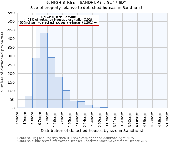6, HIGH STREET, SANDHURST, GU47 8DY: Size of property relative to detached houses houses in Sandhurst