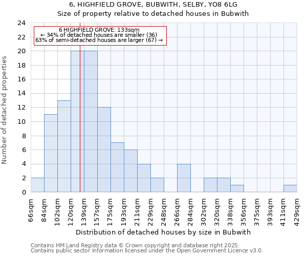 6, HIGHFIELD GROVE, BUBWITH, SELBY, YO8 6LG: Size of property relative to detached houses houses in Bubwith