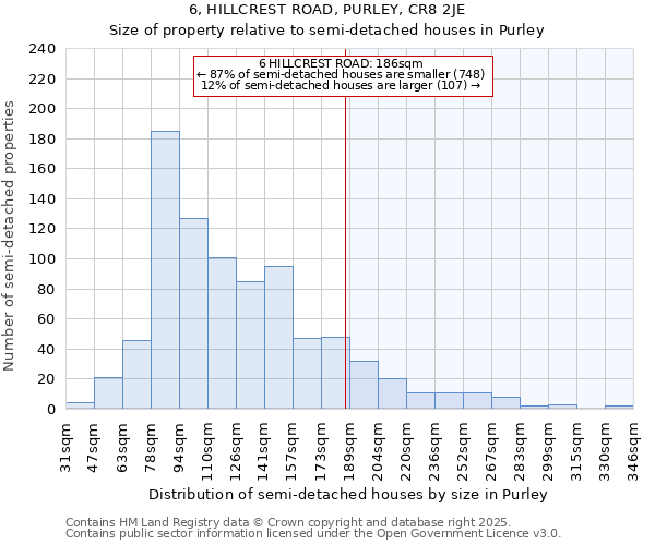 6, HILLCREST ROAD, PURLEY, CR8 2JE: Size of property relative to semi-detached houses houses in Purley