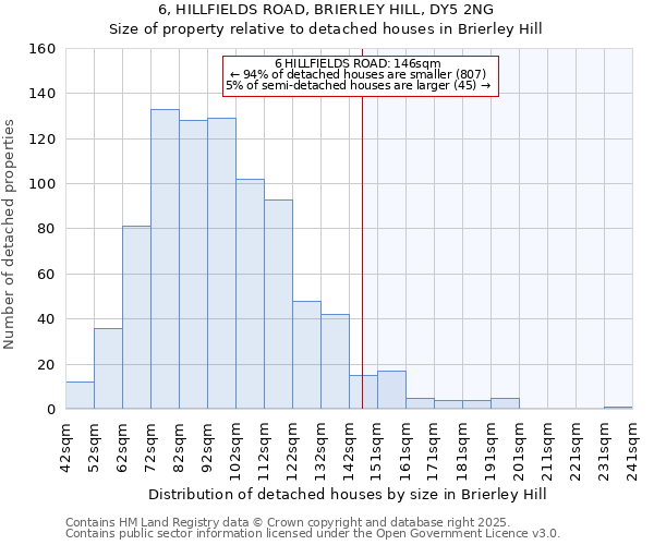 6, HILLFIELDS ROAD, BRIERLEY HILL, DY5 2NG: Size of property relative to detached houses houses in Brierley Hill