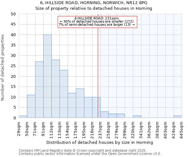 6, HILLSIDE ROAD, HORNING, NORWICH, NR12 8PG: Size of property relative to detached houses houses in Horning