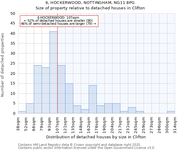 6, HOCKERWOOD, NOTTINGHAM, NG11 8PG: Size of property relative to detached houses houses in Clifton