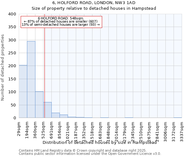 6, HOLFORD ROAD, LONDON, NW3 1AD: Size of property relative to detached houses houses in Hampstead