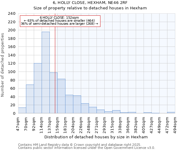 6, HOLLY CLOSE, HEXHAM, NE46 2RF: Size of property relative to detached houses houses in Hexham