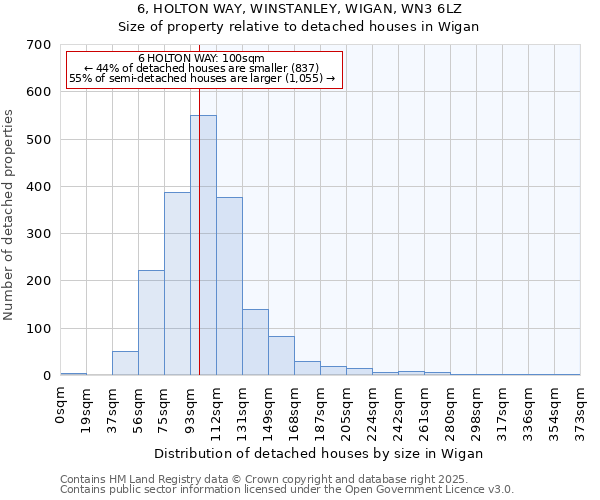 6, HOLTON WAY, WINSTANLEY, WIGAN, WN3 6LZ: Size of property relative to detached houses houses in Wigan