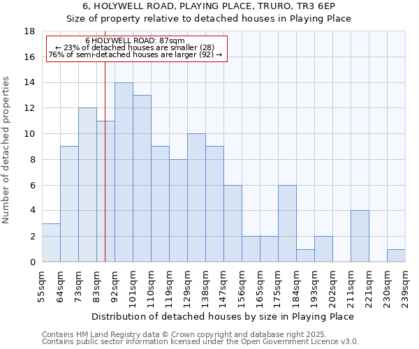 6, HOLYWELL ROAD, PLAYING PLACE, TRURO, TR3 6EP: Size of property relative to detached houses houses in Playing Place