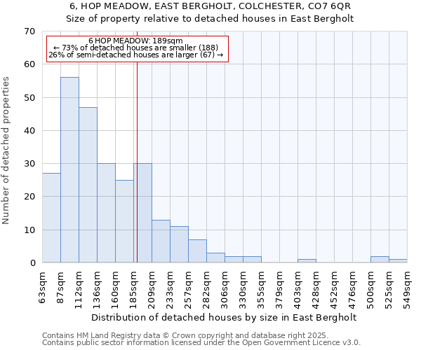 6, HOP MEADOW, EAST BERGHOLT, COLCHESTER, CO7 6QR: Size of property relative to detached houses houses in East Bergholt