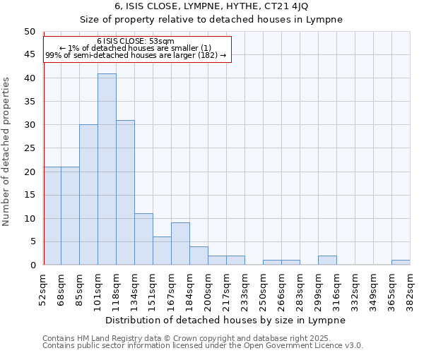 6, ISIS CLOSE, LYMPNE, HYTHE, CT21 4JQ: Size of property relative to detached houses houses in Lympne