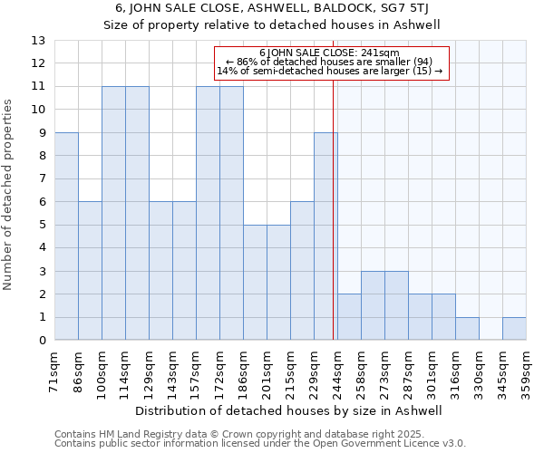 6, JOHN SALE CLOSE, ASHWELL, BALDOCK, SG7 5TJ: Size of property relative to detached houses houses in Ashwell
