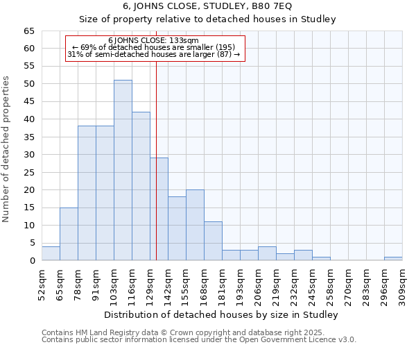6, JOHNS CLOSE, STUDLEY, B80 7EQ: Size of property relative to detached houses houses in Studley