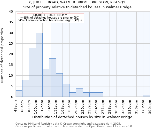 6, JUBILEE ROAD, WALMER BRIDGE, PRESTON, PR4 5QY: Size of property relative to detached houses houses in Walmer Bridge