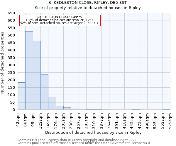 6, KEDLESTON CLOSE, RIPLEY, DE5 3ST: Size of property relative to detached houses houses in Ripley
