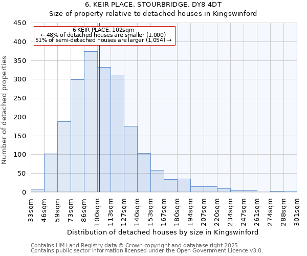 6, KEIR PLACE, STOURBRIDGE, DY8 4DT: Size of property relative to detached houses houses in Kingswinford