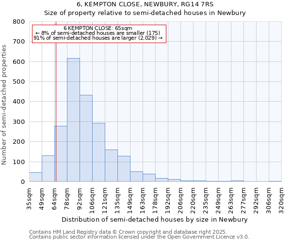 6, KEMPTON CLOSE, NEWBURY, RG14 7RS: Size of property relative to semi-detached houses houses in Newbury
