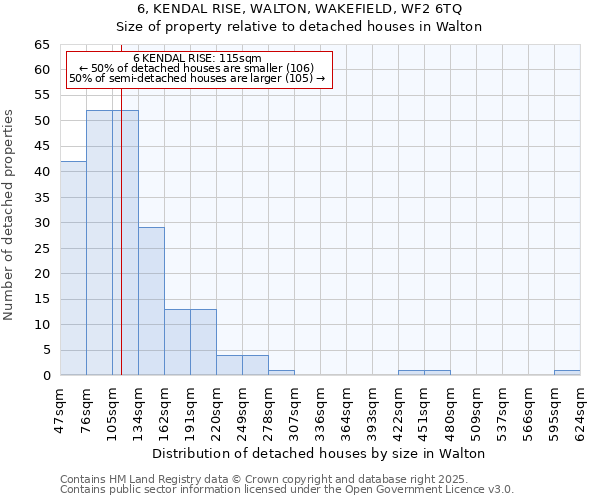 6, KENDAL RISE, WALTON, WAKEFIELD, WF2 6TQ: Size of property relative to detached houses houses in Walton