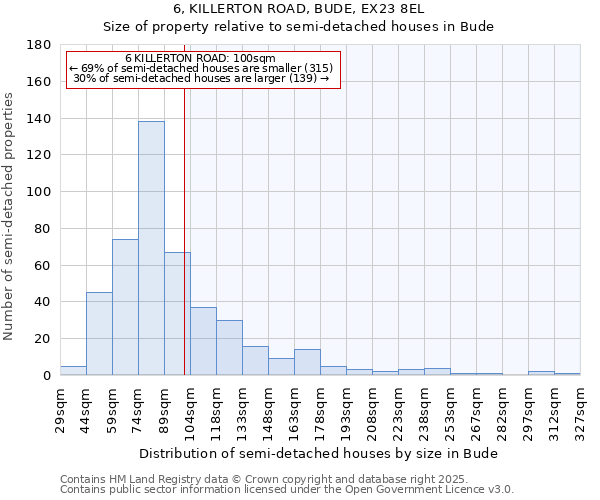 6, KILLERTON ROAD, BUDE, EX23 8EL: Size of property relative to semi-detached houses houses in Bude