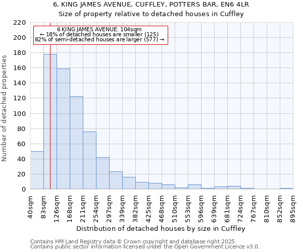 6, KING JAMES AVENUE, CUFFLEY, POTTERS BAR, EN6 4LR: Size of property relative to detached houses houses in Cuffley