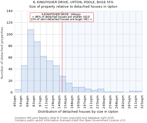 6, KINGFISHER DRIVE, UPTON, POOLE, BH16 5FG: Size of property relative to detached houses houses in Upton