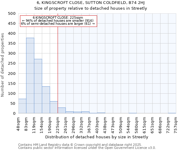 6, KINGSCROFT CLOSE, SUTTON COLDFIELD, B74 2HJ: Size of property relative to detached houses houses in Streetly