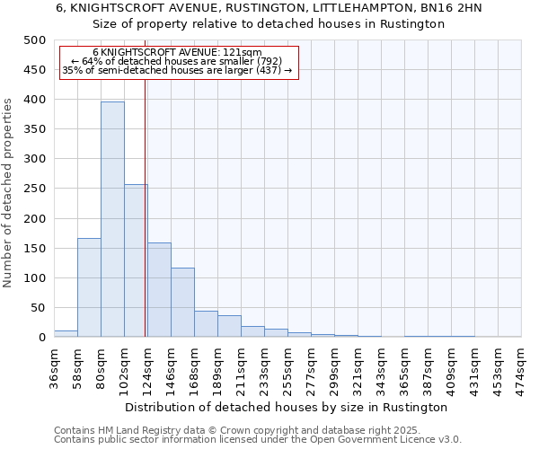 6, KNIGHTSCROFT AVENUE, RUSTINGTON, LITTLEHAMPTON, BN16 2HN: Size of property relative to detached houses houses in Rustington