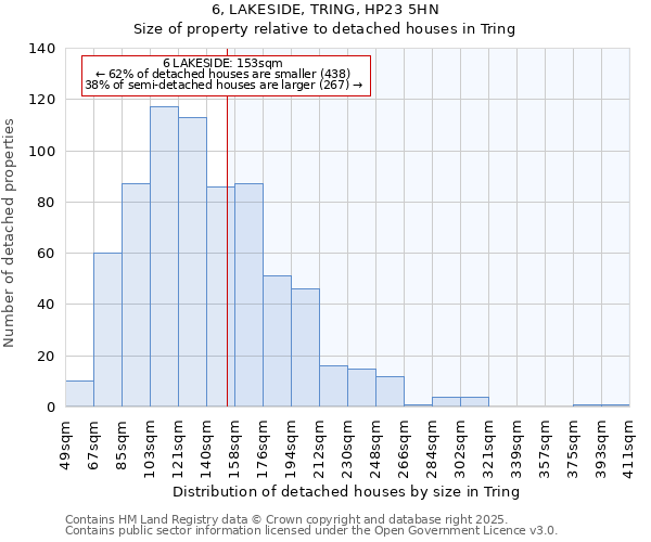 6, LAKESIDE, TRING, HP23 5HN: Size of property relative to detached houses houses in Tring