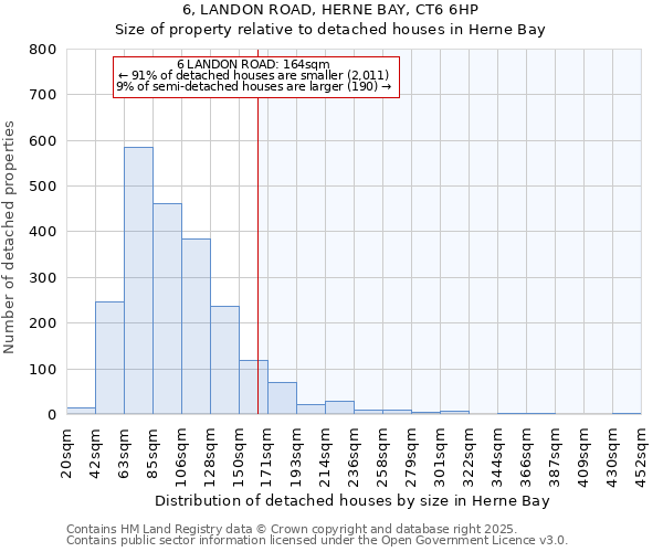 6, LANDON ROAD, HERNE BAY, CT6 6HP: Size of property relative to detached houses houses in Herne Bay